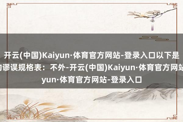 开云(中国)Kaiyun·体育官方网站-登录入口以下是 Willow 的谬误规格表：不外-开云(中国)Kaiyun·体育官方网站-登录入口