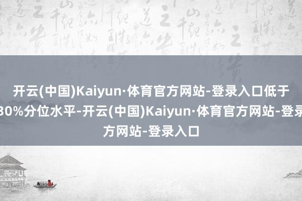 开云(中国)Kaiyun·体育官方网站-登录入口低于历史30%分位水平-开云(中国)Kaiyun·体育官方网站-登录入口