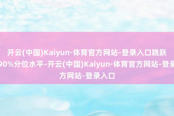 开云(中国)Kaiyun·体育官方网站-登录入口跳跃历史90%分位水平-开云(中国)Kaiyun·体育官方网站-登录入口