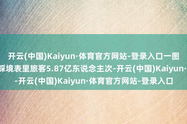 开云(中国)Kaiyun·体育官方网站-登录入口一图读懂｜上半年江苏共理睬境表里旅客5.87亿东说念主次-开云(中国)Kaiyun·体育官方网站-登录入口